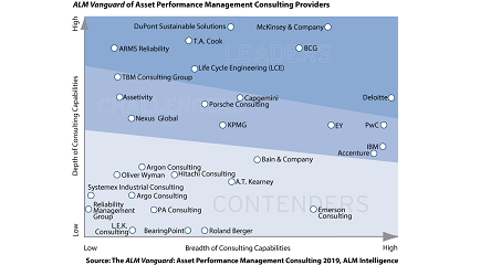 ALM s Asset Management Consulting Report Names ARMS Reliability