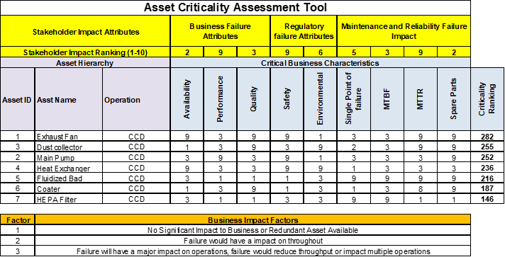 Asset Condition Matrix 