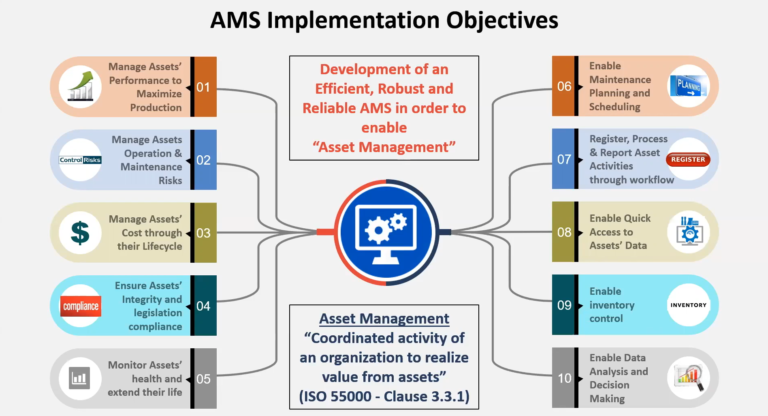 Asset Management System Reliability Connect® 6591