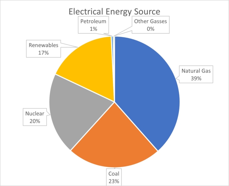 Electrical Reliability On The Grid Part 1 | RELIABILITY CONNECT