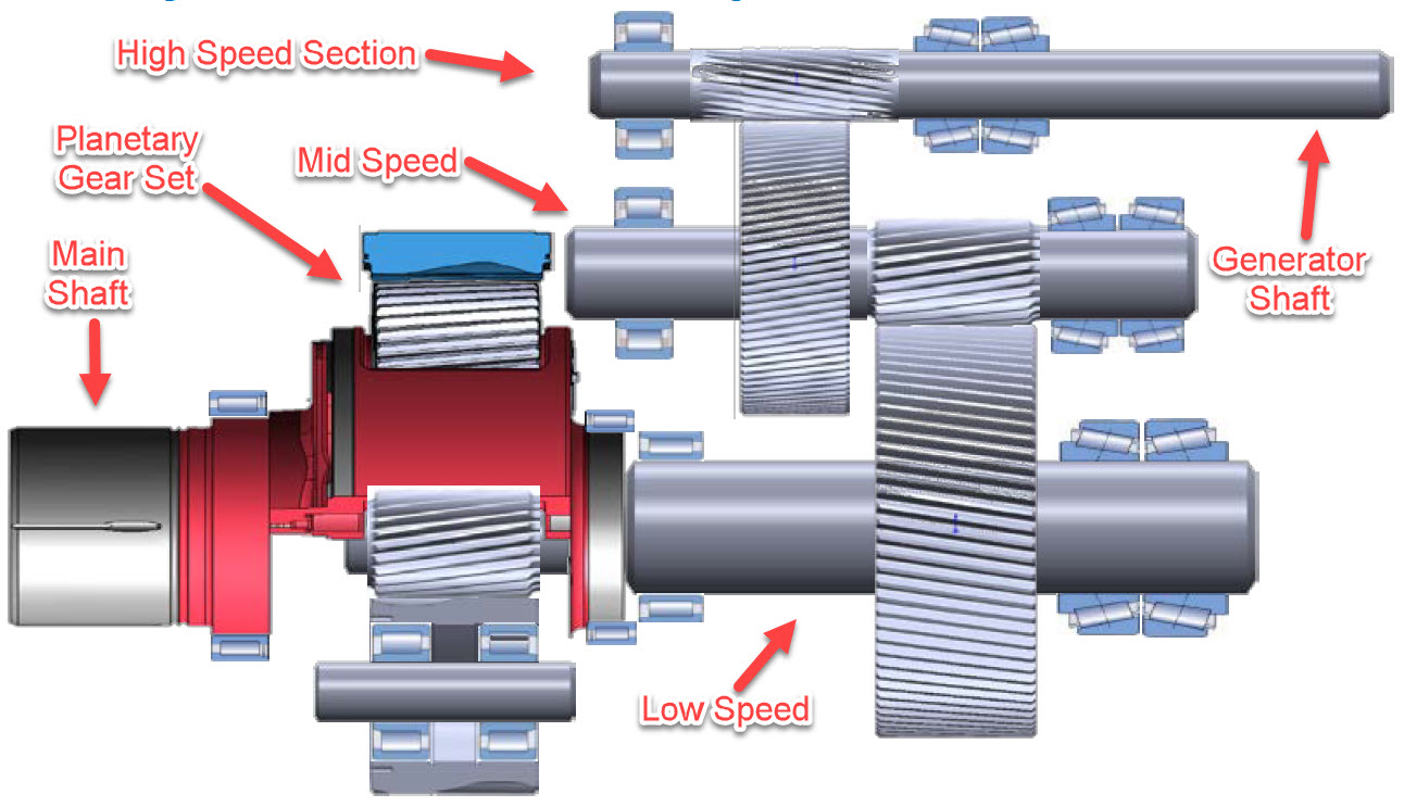 Wind Turbine Gearbox Schematic at Lisa Goins blog