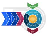 The Asset Reliability Transformation Process by Mobius Institute